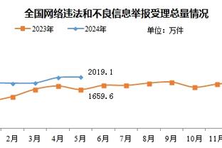 是否有执教西班牙的计划？瓜帅：我在曼城很开心，希望不会下课